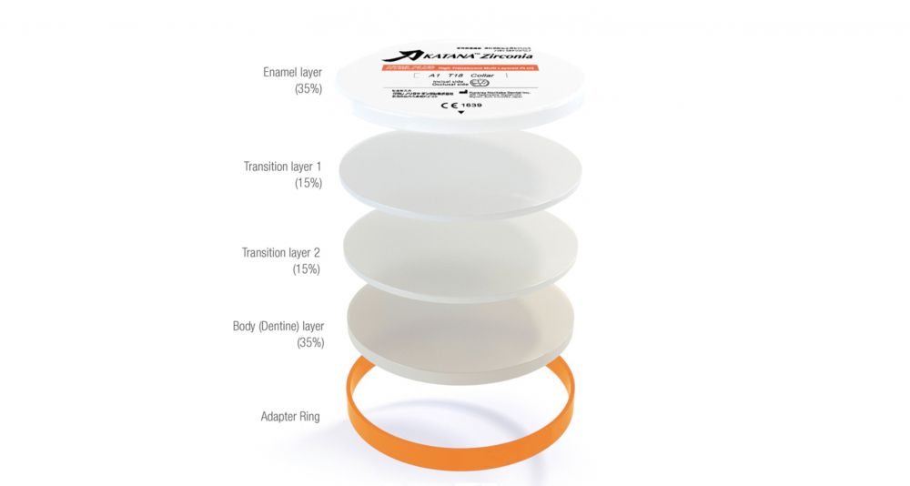 Multilayer Katana Zirconia structure for seamless blending